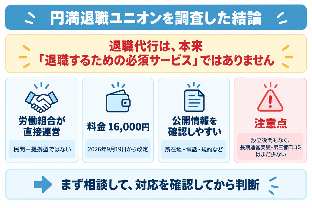 円満退職ユニオンを調査した結論。労働組合が直接運営、料金16,000円、公開情報を確認できる一方、設立後間もなく実績や第三者口コミが少ない点を整理