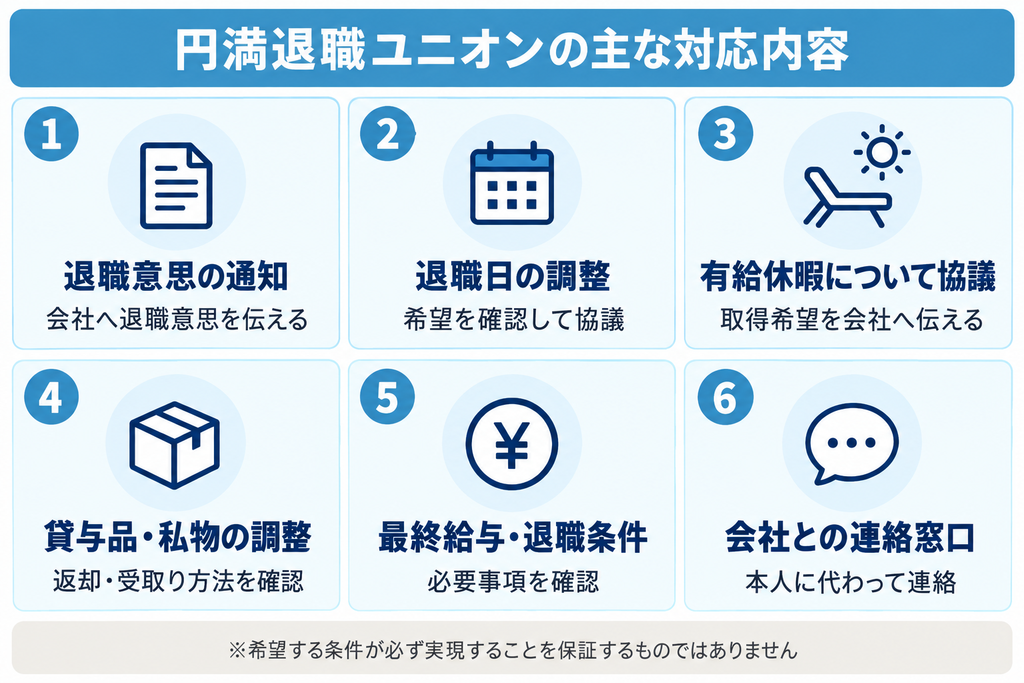 円満退職ユニオンの主な対応内容。退職意思の通知、退職日の調整、有給休暇の協議、貸与品や私物の調整などを整理