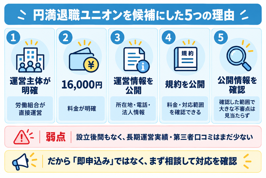 円満退職ユニオンを候補にした5つの理由。労働組合の直接運営、料金16,000円、運営情報や規約の公開状況などを整理
