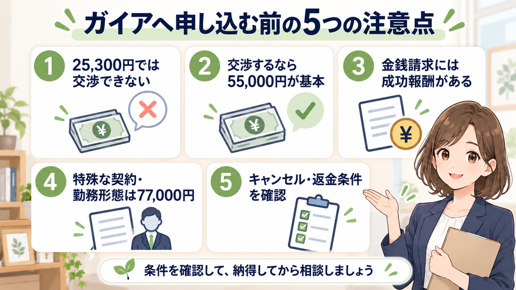 弁護士法人ガイアの退職代行へ申し込む前に確認したい、25,300円プランの交渉範囲、55,000円プラン、成功報酬、77,000円プラン、キャンセル・返金条件の5つの注意点