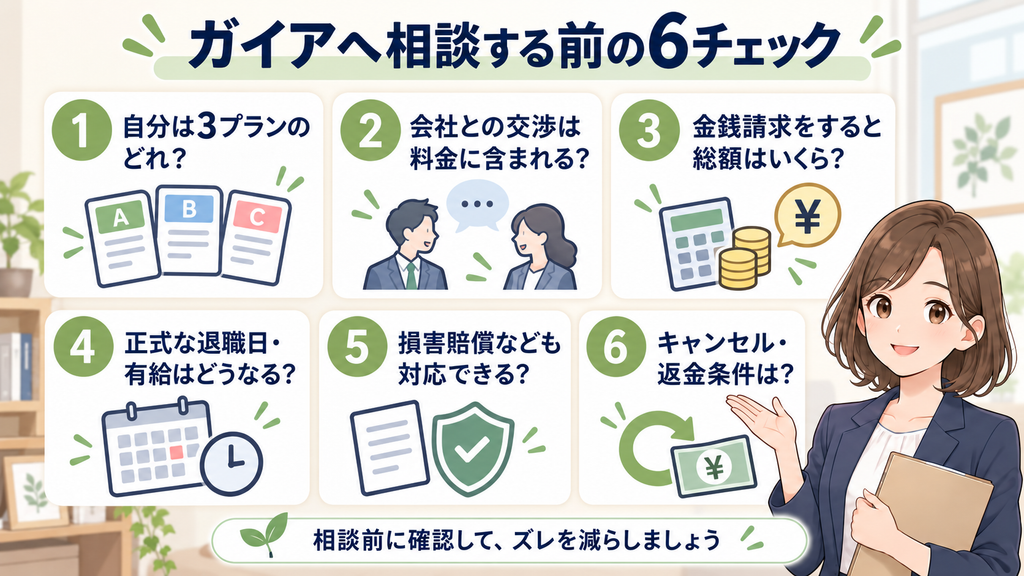 弁護士法人ガイアへ相談する前に確認したい、3つの料金プラン、会社との交渉、金銭請求の総額、退職日と有給、損害賠償対応、キャンセル・返金条件の6項目