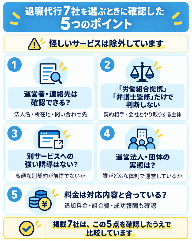 退職代行7社を比較する際に確認した運営者・交渉主体・料金など5つのポイント