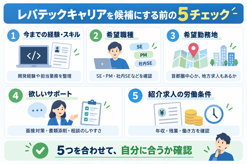 レバテックキャリアを候補にする前に確認したい経験・職種・勤務地・サポート・労働条件の5項目