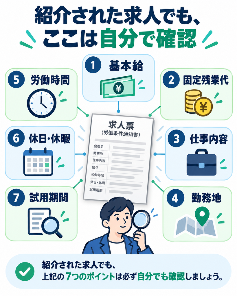 紹介された求人で確認したい基本給・固定残業代・仕事内容・勤務地・労働時間・休日休暇・試用期間の7項目