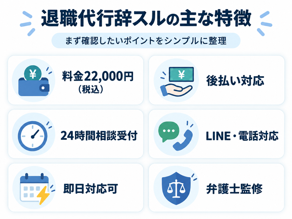 退職代行辞スルの主な特徴。料金22,000円、後払い、24時間相談、LINE・電話対応、即日対応可、弁護士監修を紹介