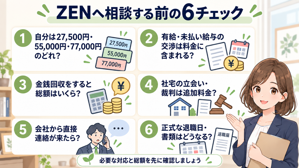 弁護士法人ZENへ相談する前に確認したい、3つの料金プラン、有給・未払い給与の交渉、金銭回収の総額、社宅立会い・裁判の追加料金、会社からの直接連絡、正式な退職日・退職書類の6項目